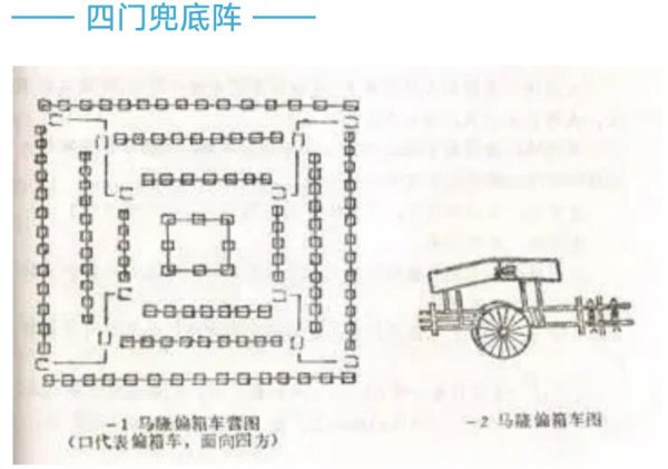 中国古代十大阵法图解