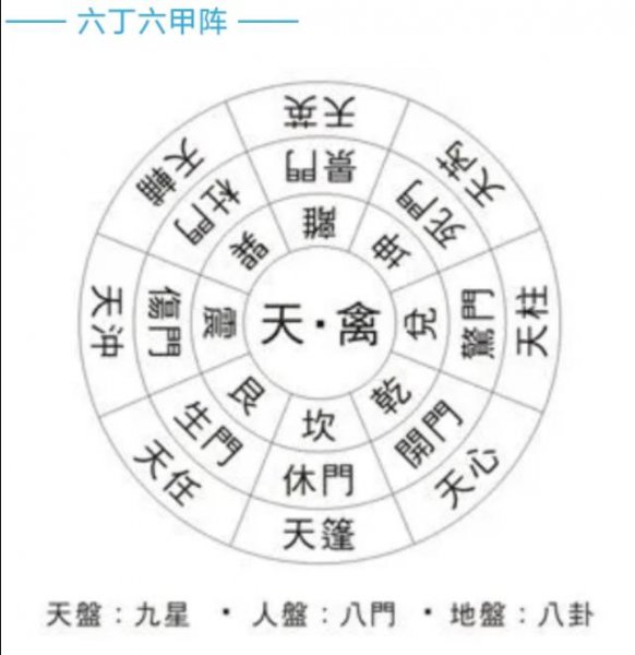 中国古代十大阵法图解