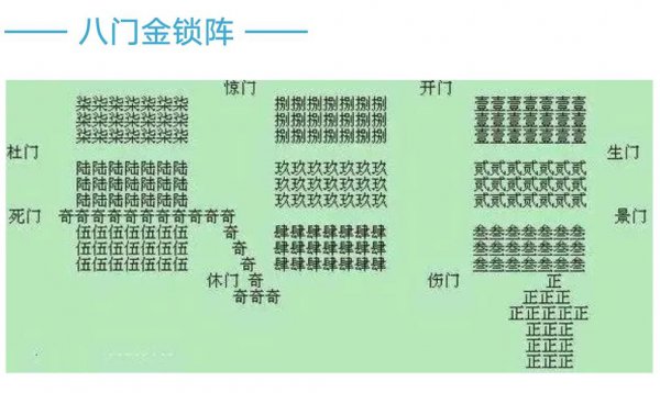 中国古代十大阵法图解