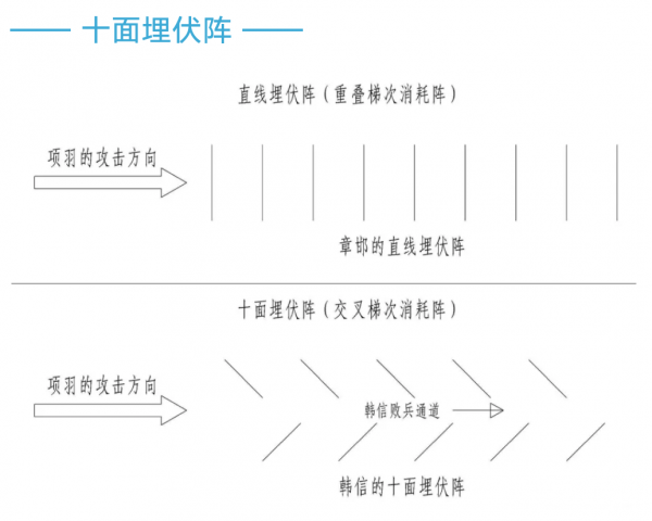 中国古代十大阵法图解