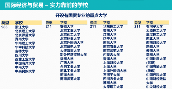 国际经济与贸易属于经济学类吗
