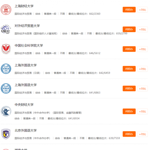 国际经济与贸易属于经济学类吗