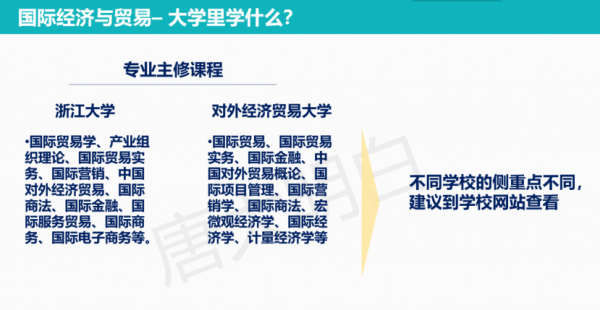 国际经济与贸易属于经济学类吗