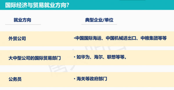 国际经济与贸易属于经济学类吗