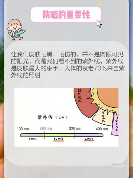 防晒霜的pa+++是什么意思