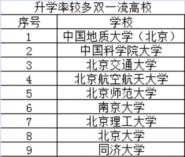 中国地质大学北京和武汉区别