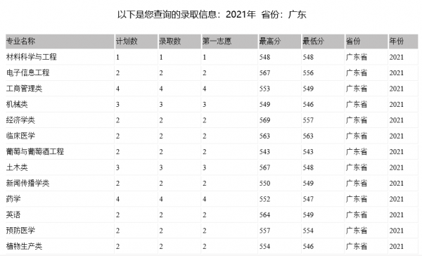 石河子大学在新疆哪个城市