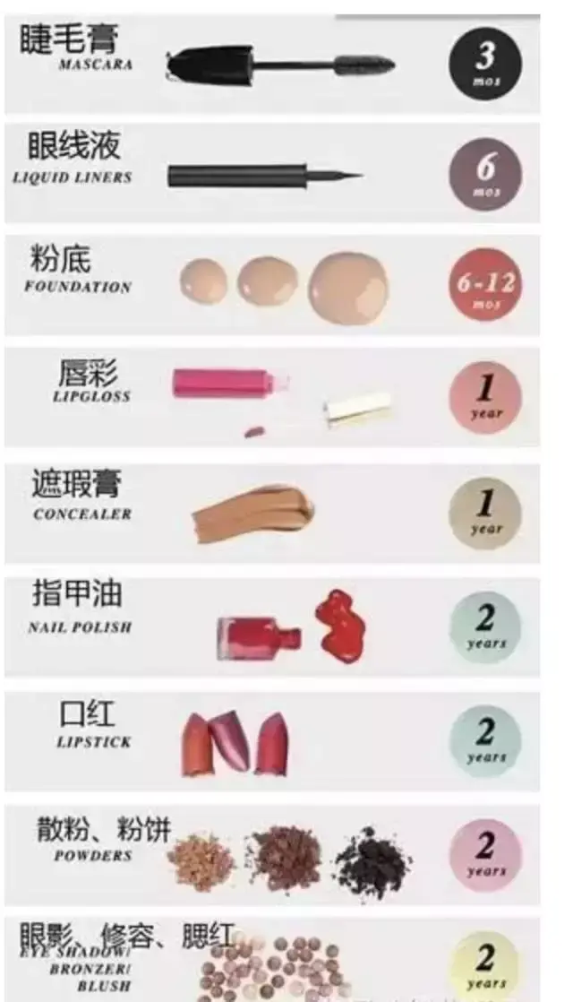 化妆品未开封5年算过期吗