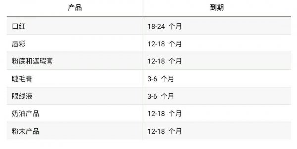 化妆品未开封5年算过期吗