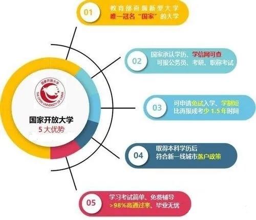 开放大学是什么学校