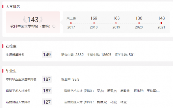 湖北工业大学怎么样