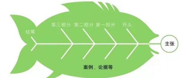 学渣如何在一个月内逆袭学霸