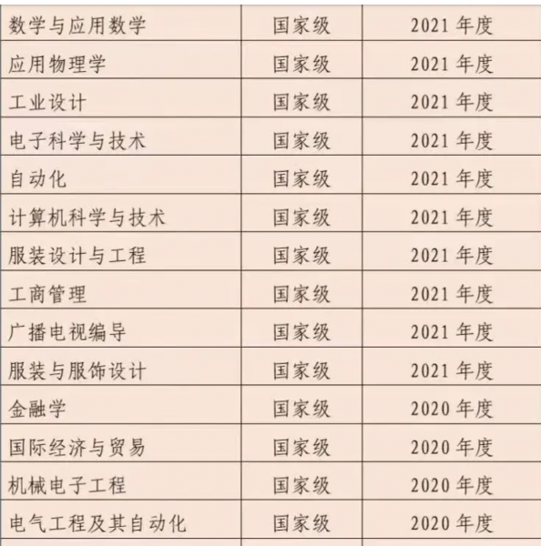 天津工业大学什么档次