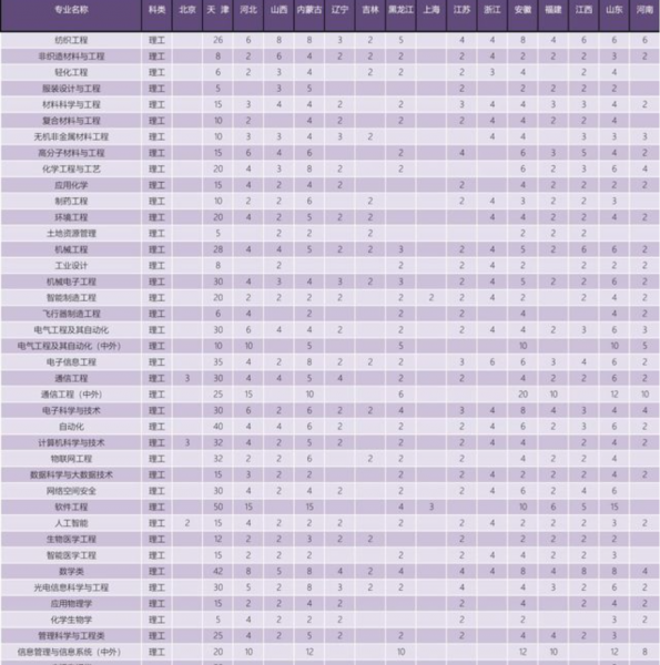 天津工业大学什么档次