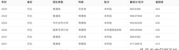 天津工业大学什么档次