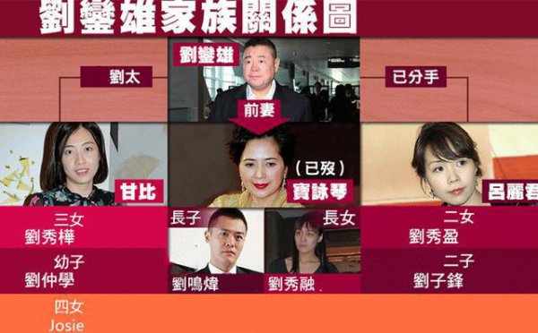 刘銮雄不得不转正甘比