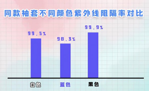 冰袖什么牌子好