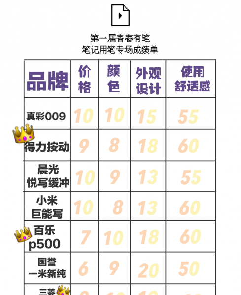 最好用的中性笔排行