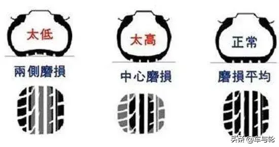 轮胎上的3t是什么意思