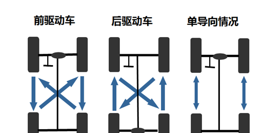 轮胎上的3t是什么意思