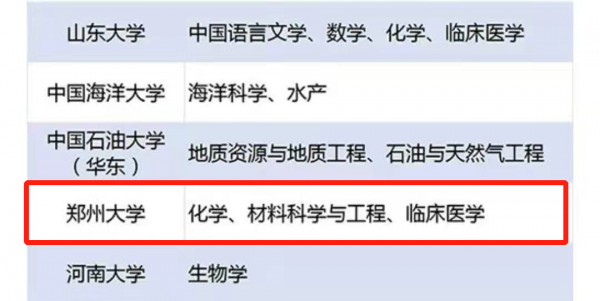 郑州大学排名第几位