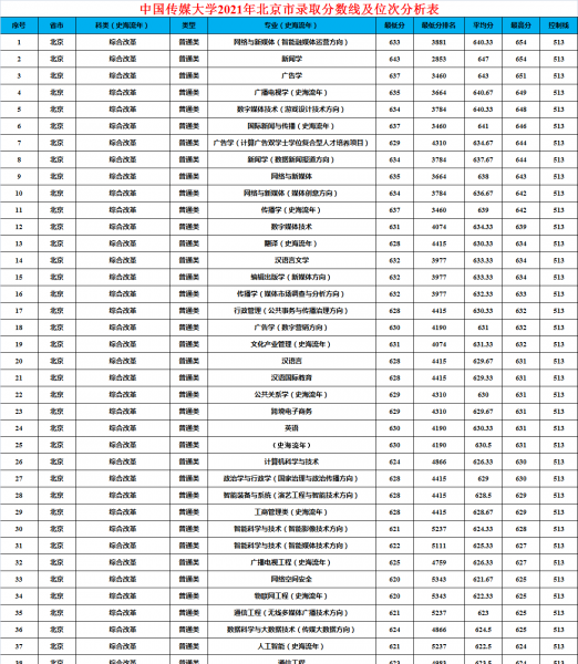 中国传媒大学是985还是211学校