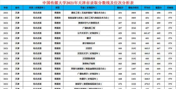 中国传媒大学是985还是211学校