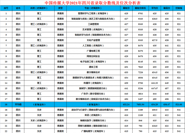 中国传媒大学是985还是211学校