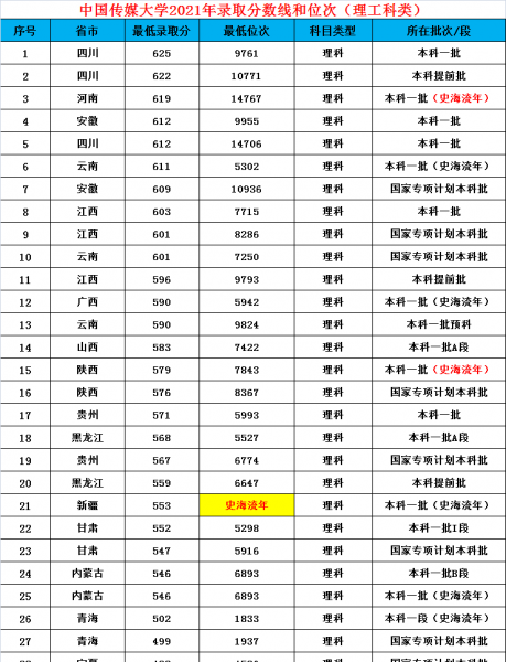中国传媒大学是985还是211学校