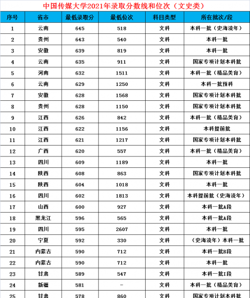 中国传媒大学是985还是211学校