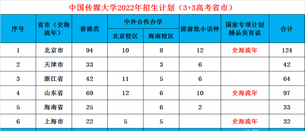 中国传媒大学是985还是211学校
