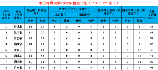中国传媒大学是985还是211学校