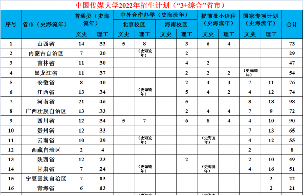 中国传媒大学是985还是211学校