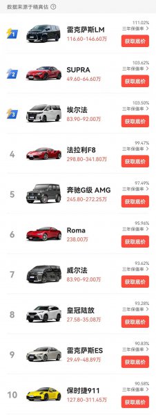 最保值车型排行榜