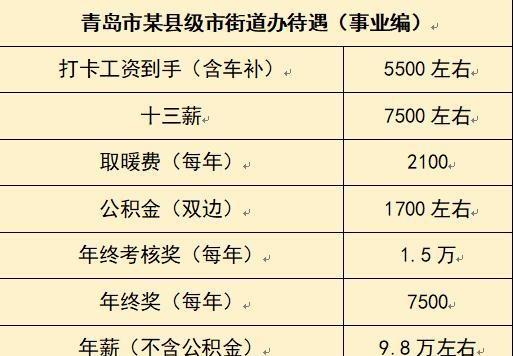 街道办事处公务员一个月多少钱