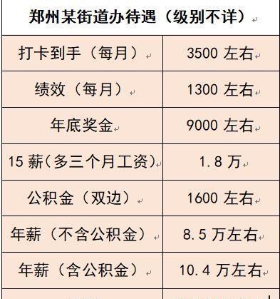 街道办事处公务员一个月多少钱