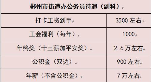 街道办事处公务员一个月多少钱