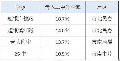 青岛市初中排名一览表 青岛市比较好的初中排行前十名