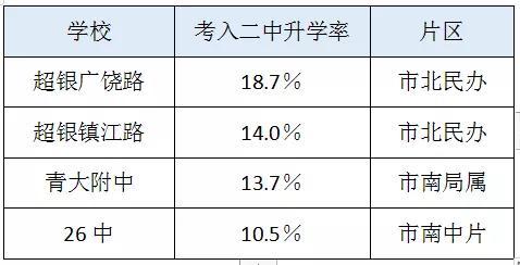 青岛市初中排名一览表