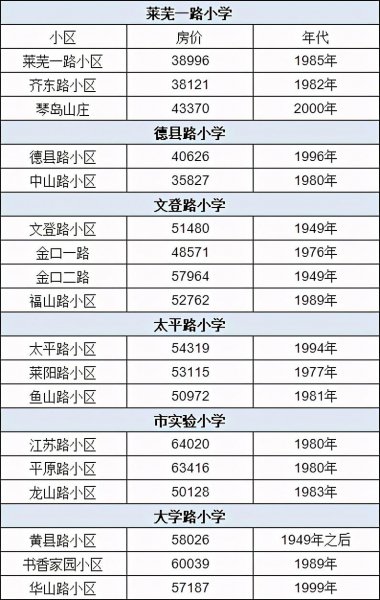 青岛市初中排名一览表
