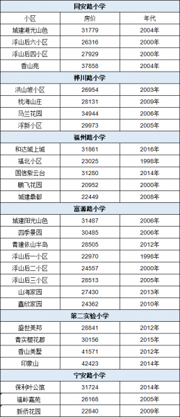 青岛市初中排名一览表