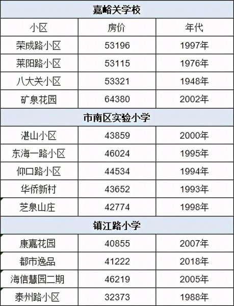 青岛市初中排名一览表