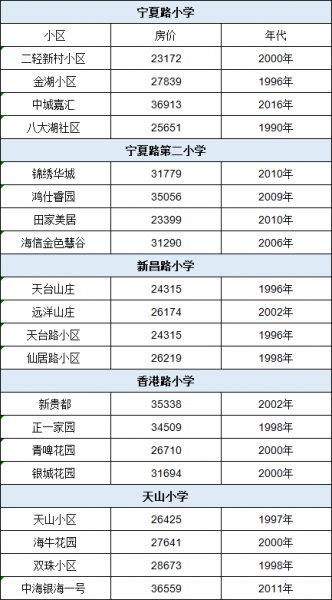 青岛市初中排名一览表