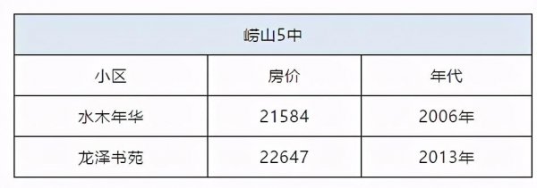 青岛市初中排名一览表