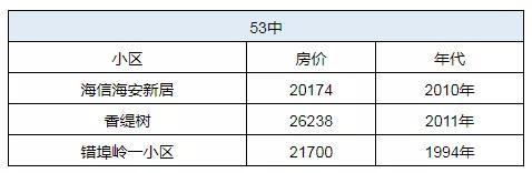 青岛市初中排名一览表