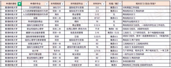 香港岭南大学世界排名