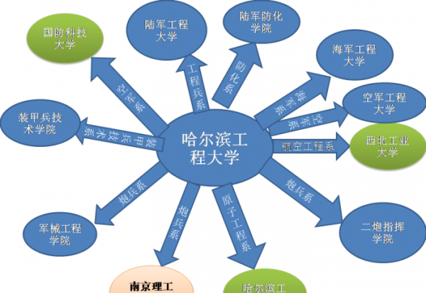 哈尔滨工程大学是985大学吗