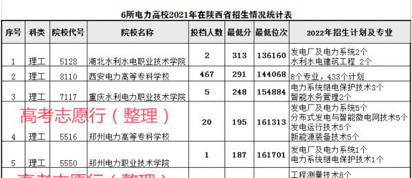 电力大学有哪些学校