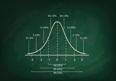 统计学太难就业了 统计学专业的就业方向及前景分析