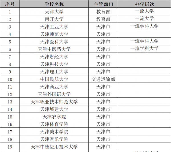 天津的大学有哪些